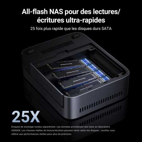 Serveur de stockage UGREEN NASync DXP480T Plus | Save Tunisie